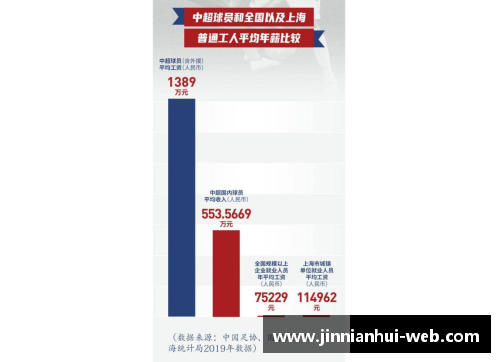 中国足球员年薪：市场竞争与薪资差距